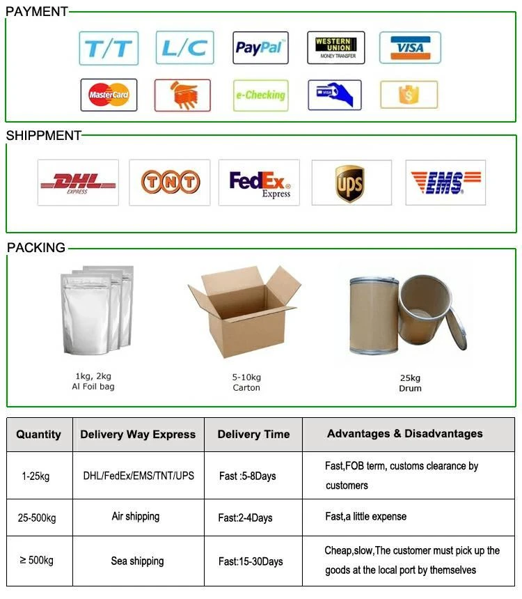 packing&shippment_